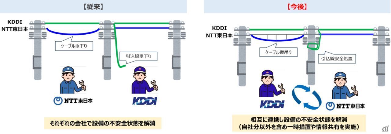 本業務提携イメージ