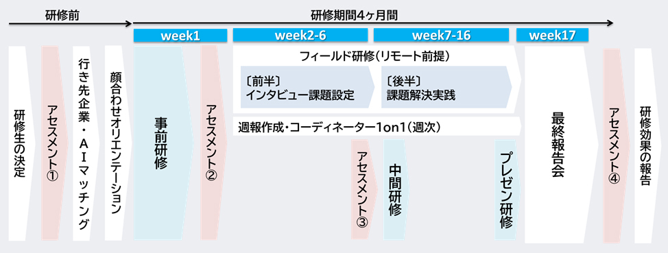 地域越境ビジネス実践プログラムの特徴