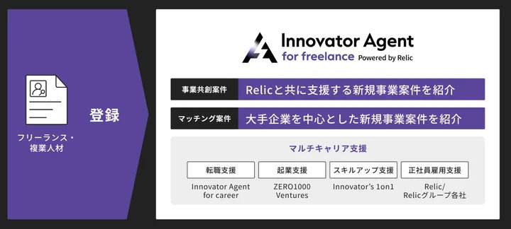 サービスの特徴