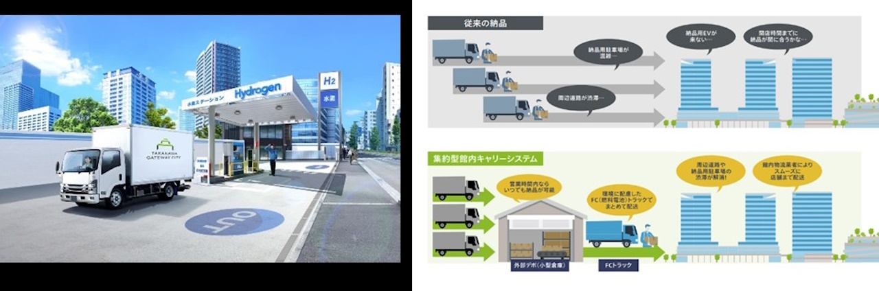 環境に配慮した次世代型物流プラットフォームの構築