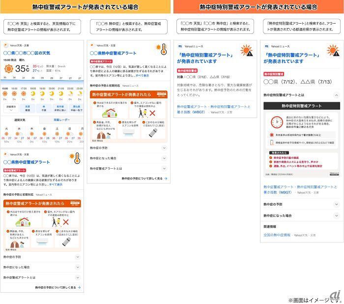 「熱中症警戒アラート」、「熱中症特別警戒アラート」掲出イメージ