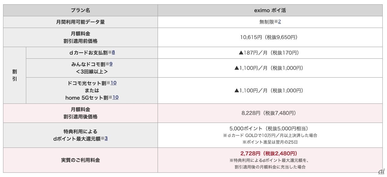  データ無制限が実質2728円で利用可能