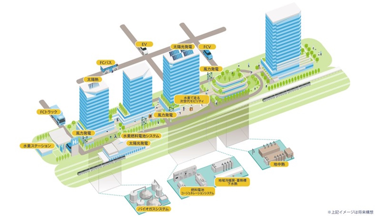 TAKANAWA GATEWAY CITYの構想