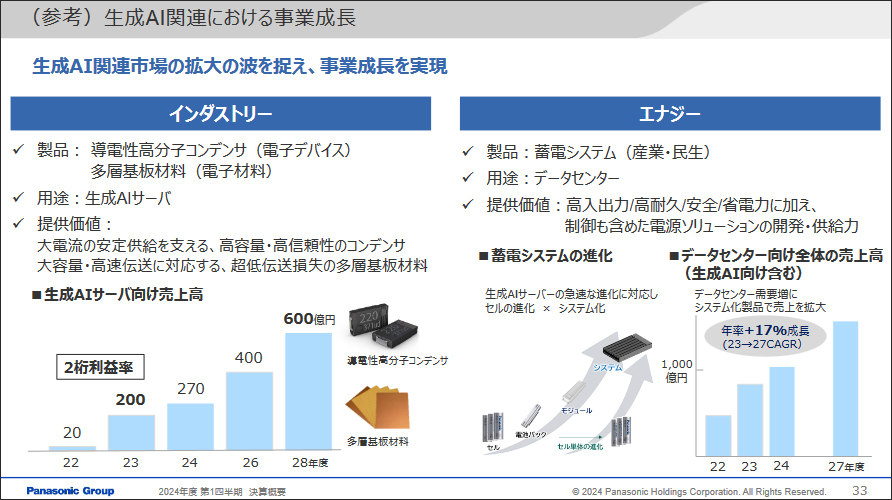 生成AI関連における事業成長