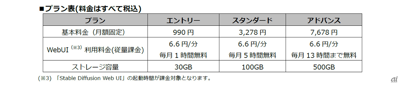 ConoHa AI Canvas料金プラン