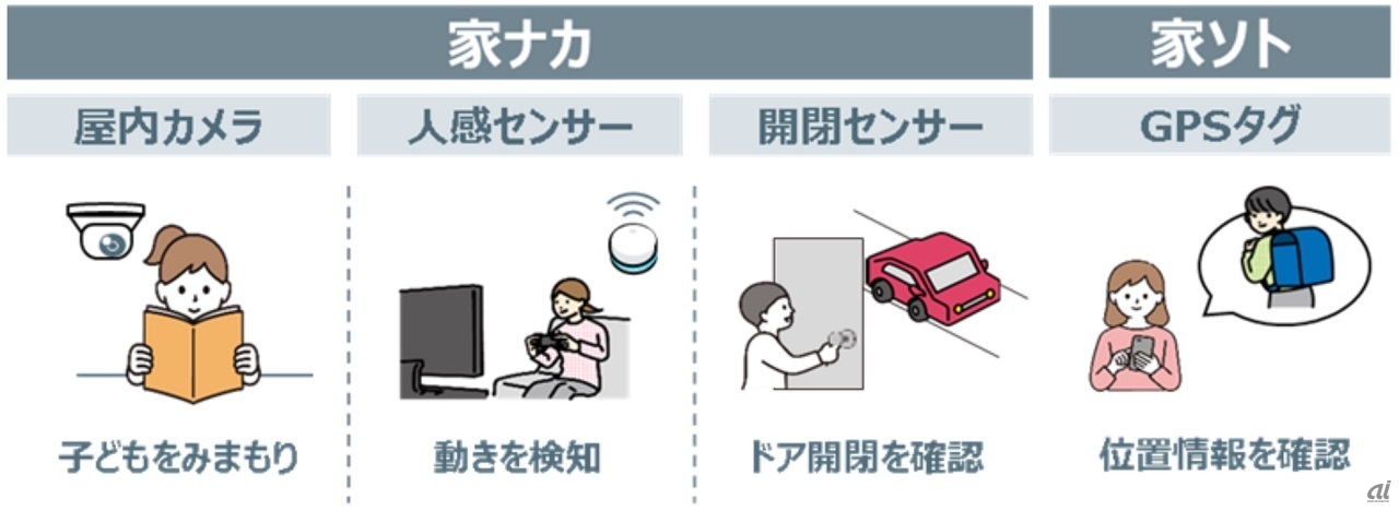 キャプション