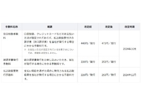 KDDIら、各種発行手数料を値上げ--10月から順次