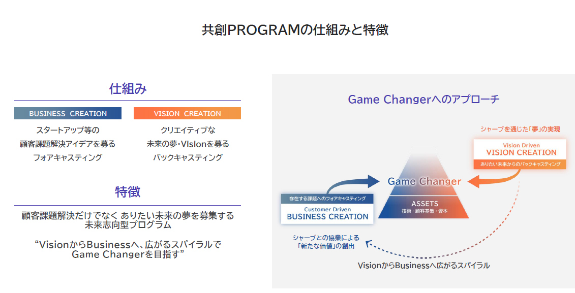 「共創PROGRAM」の仕組みと特徴