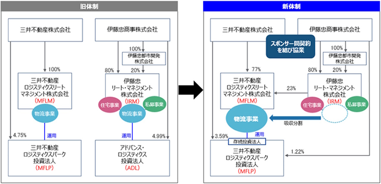 旧体制と新体制