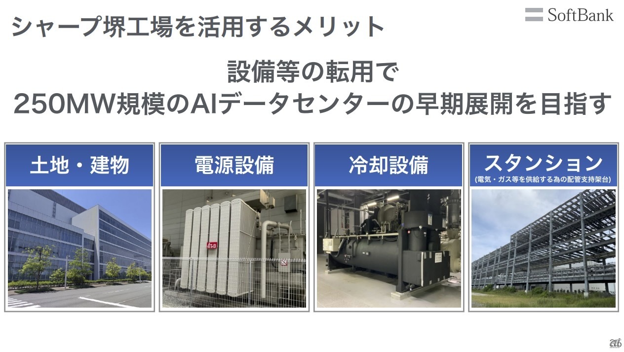 シャープ堺工場の設備を転用しAIデータセンターの早期展開をめざす