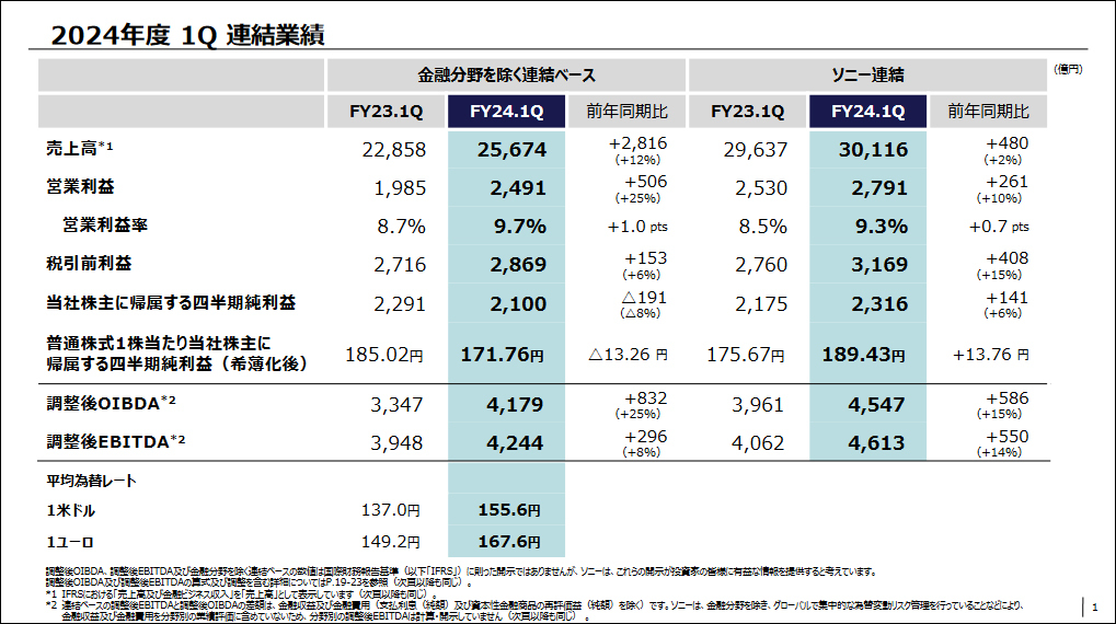 2024年度 1Q 連結業績