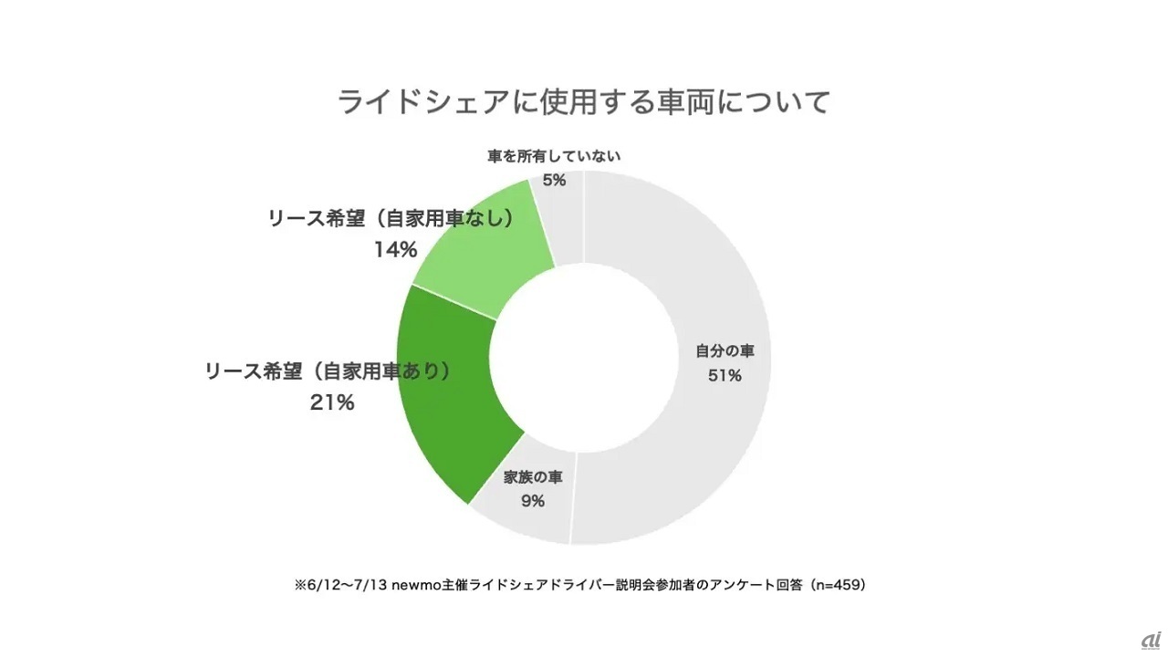 アンケート調査