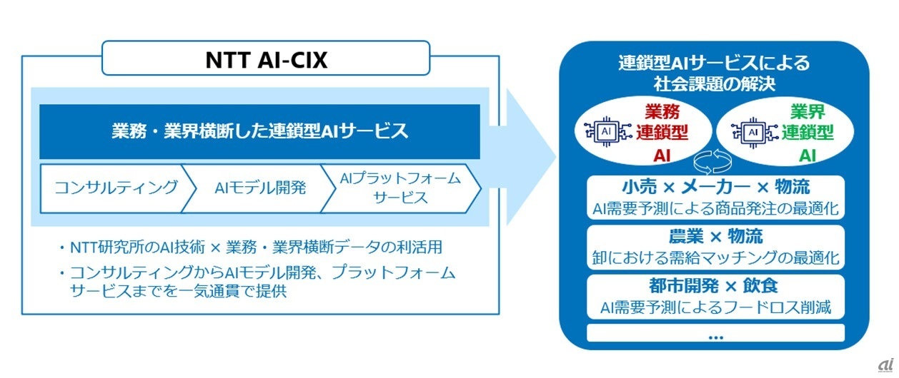 新会社の事業内容と提供価値