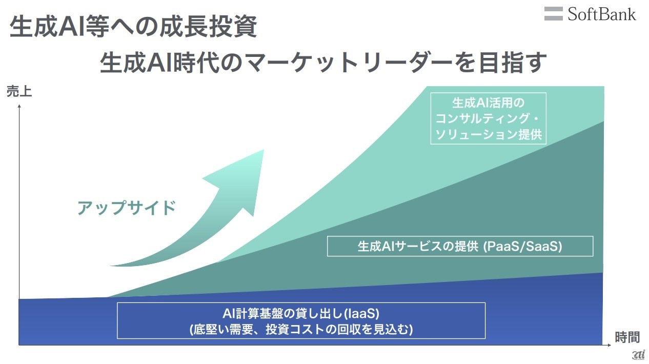 日本における生成AIの需要創出に取り組む