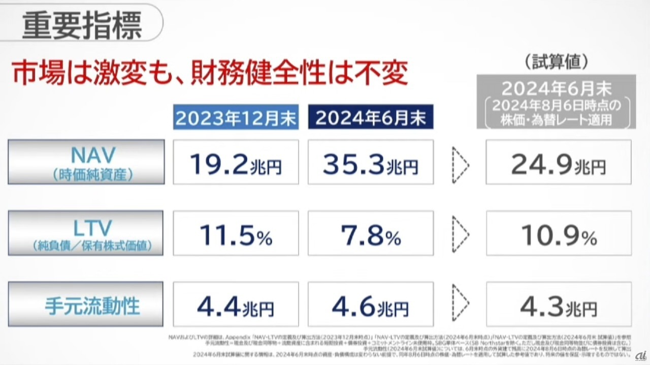 直近の金融市場の混乱でNAVは10兆円減少