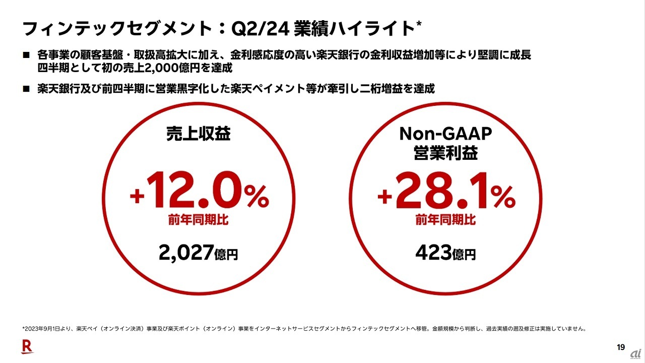 フィンテックセグメント概要