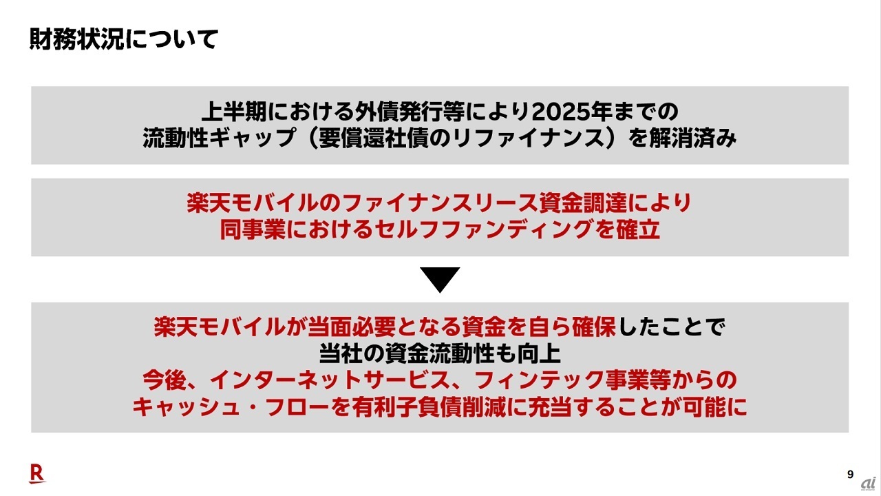 楽天モバイルのセルフファンディング確立による効果のイメージ