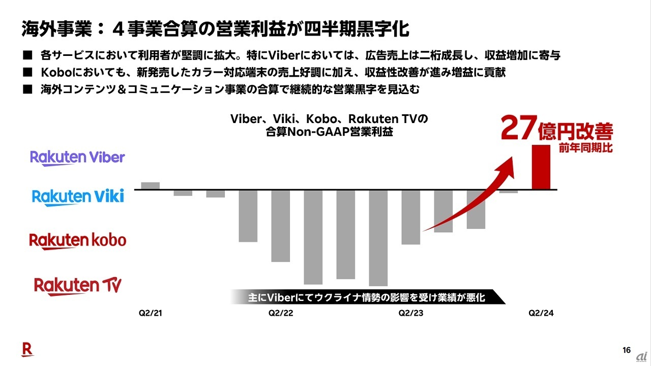 2024年第2四半期の海外事業