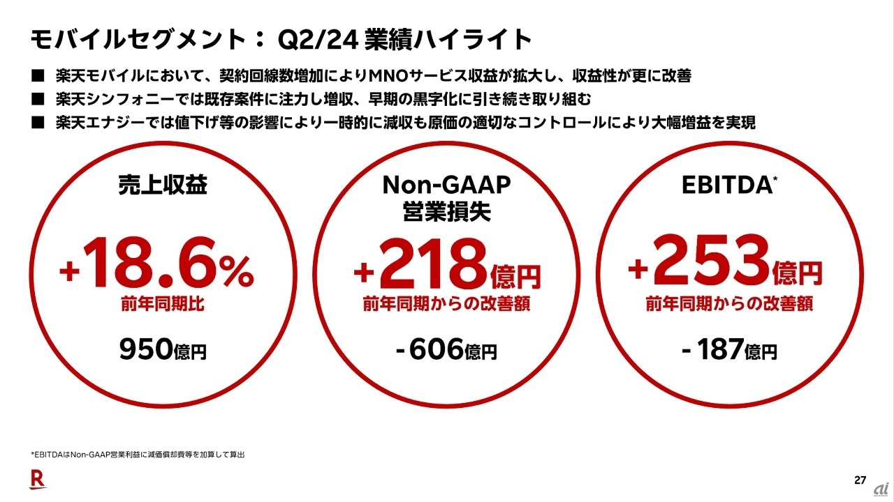 モバイルセグメント概要