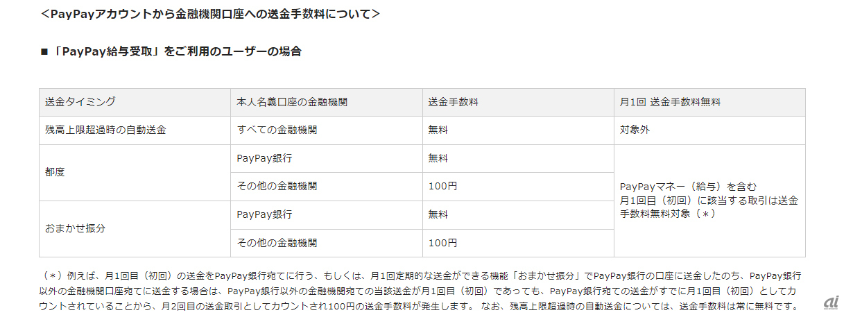 PayPayアカウントから金融機関口座への送金手数料について