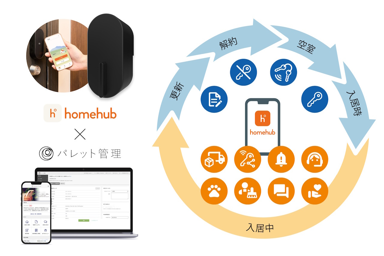 「毎日使われる暮らしのアプリ」のイメージ