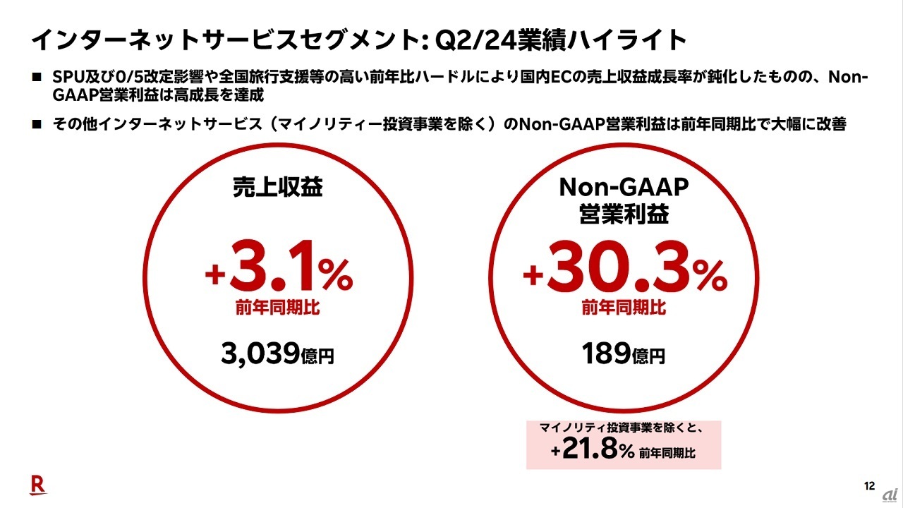 インターネットサービスセグメント概要