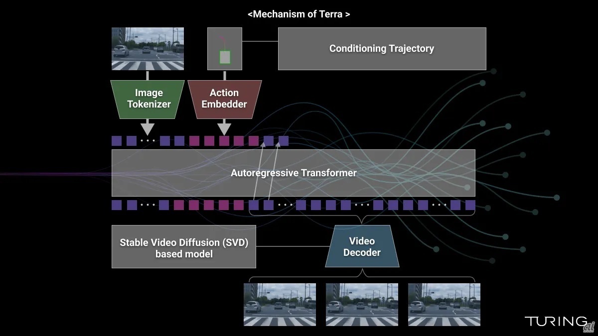 Terraの構成イメージ