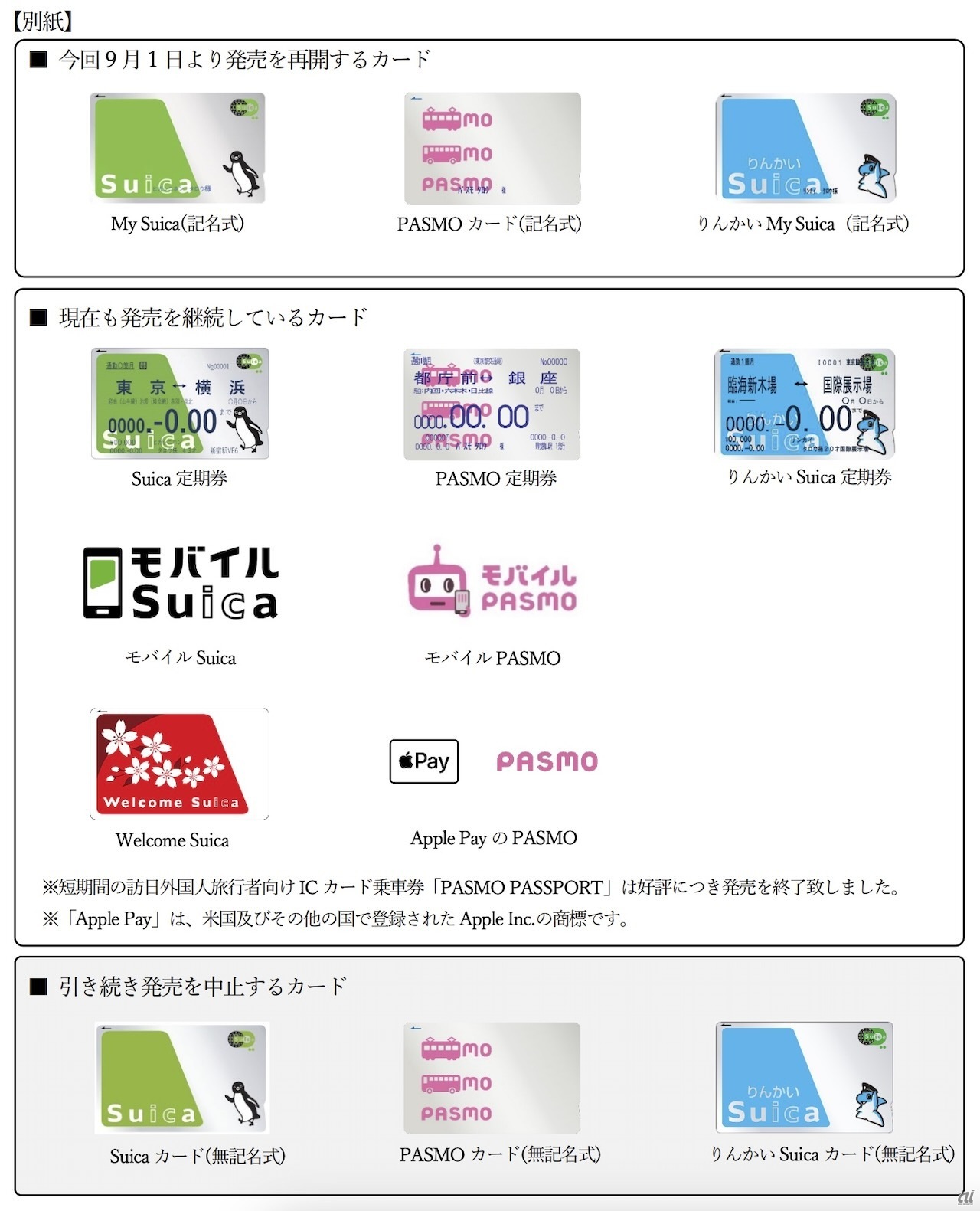 記名式「Suica」「PASMO」9月1日に販売再開、半導体の供給回復で--JR東日本ら発表 - CNET Japan