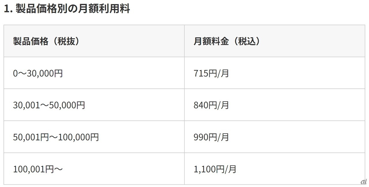 製品価格別の月額利用料