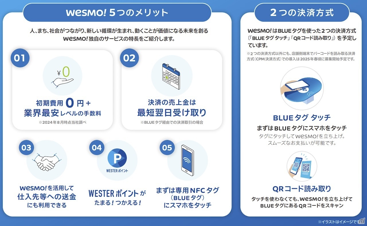 Wesmo!の概要