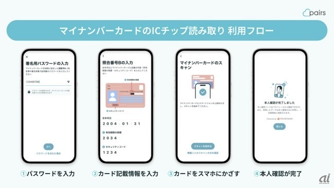 マイナンバーカードのICチップ読み取りフロー