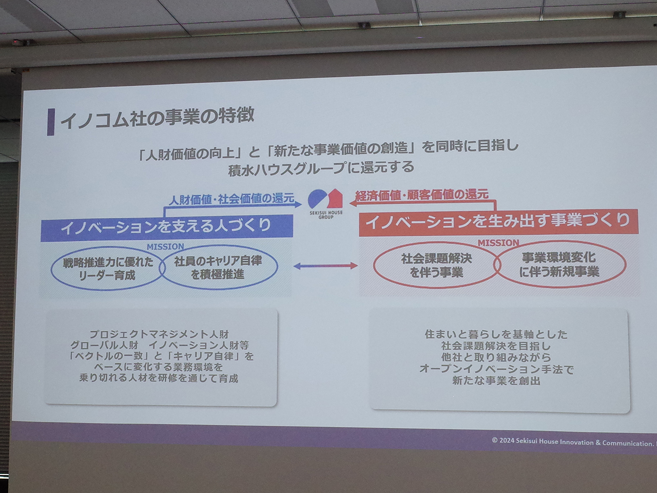 積水ハウス イノベーション＆コミュニケーションの事業内容