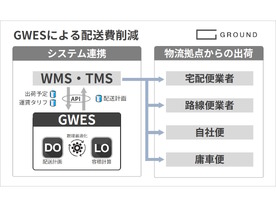 AIが配送計画を自動作成--物流テックのGROUND、2024年問題対応の新機能