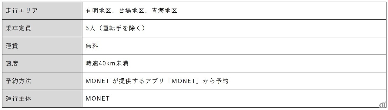 走行の概要