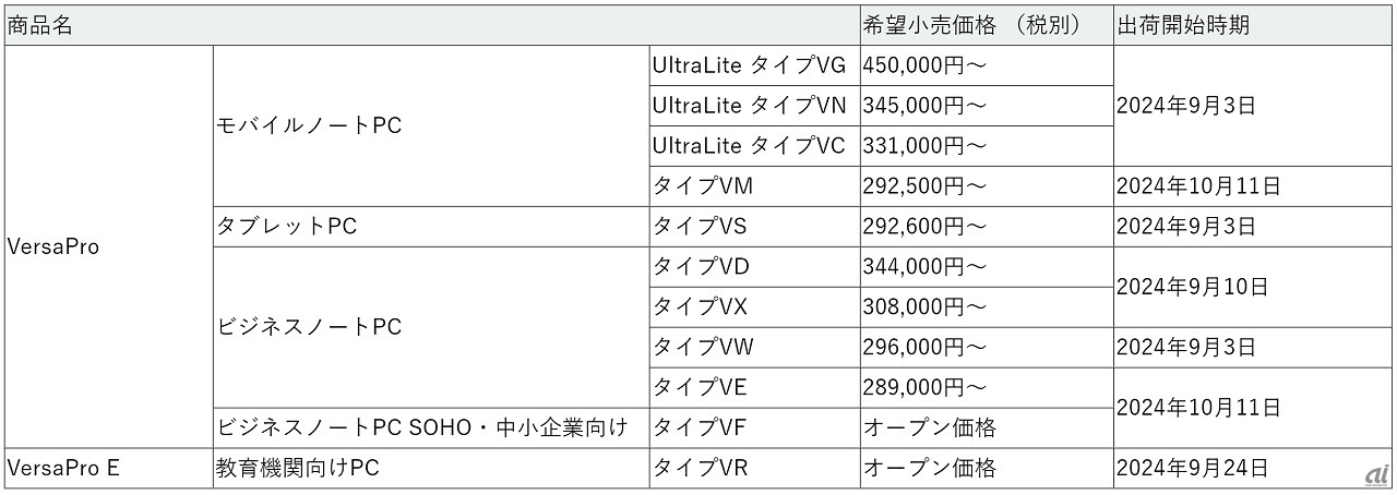 各モデルの販売価格と出荷開始時期