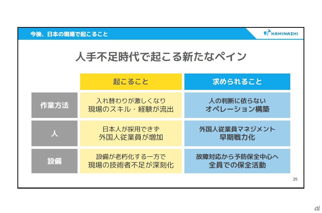 今後、日本の現場で起こること