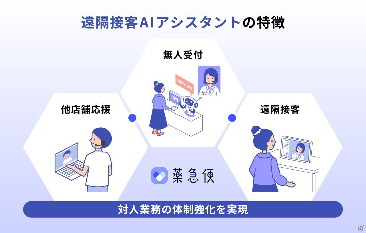 「遠隔接客AIアシスタント」について