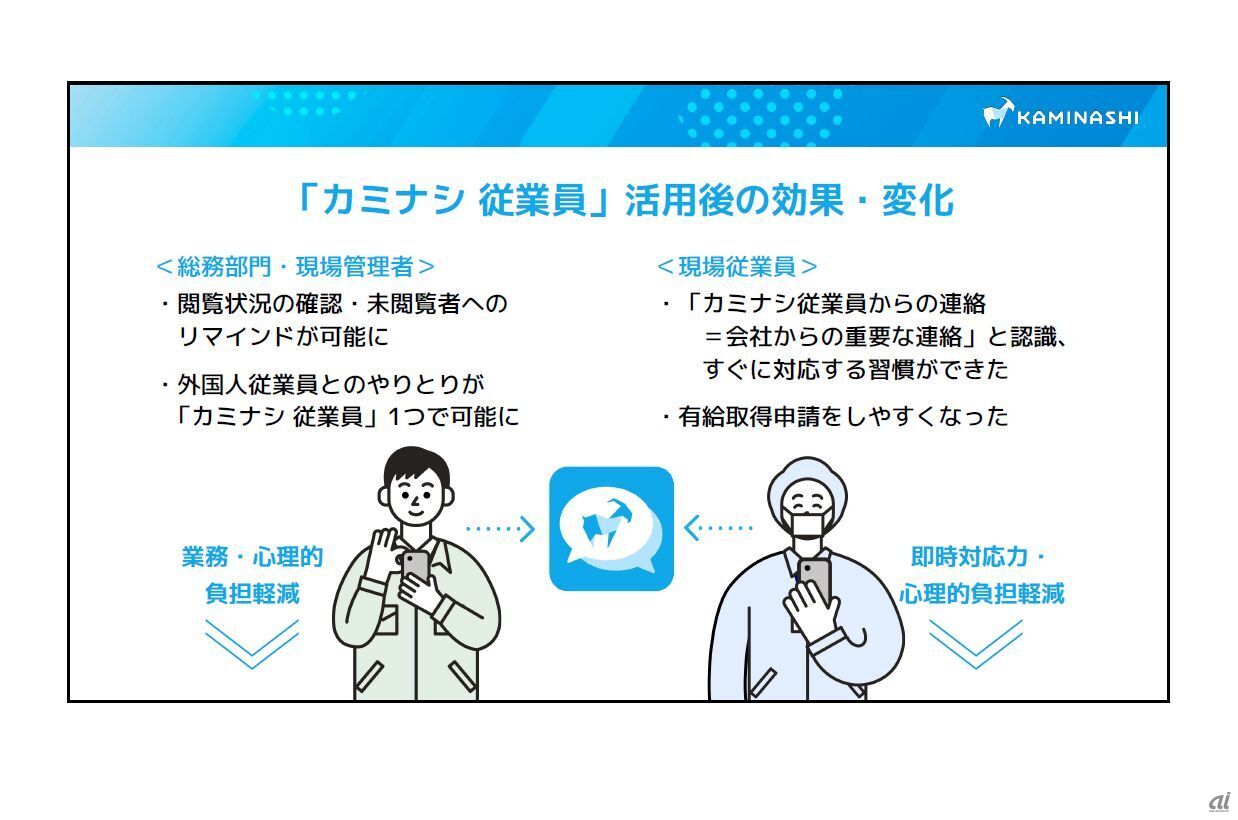 「カミナシ 従業員」活用語の効果・変化