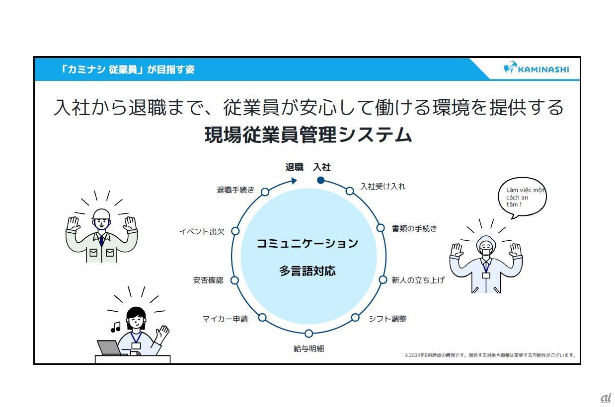 「カミナシ 従業員」が目指す姿