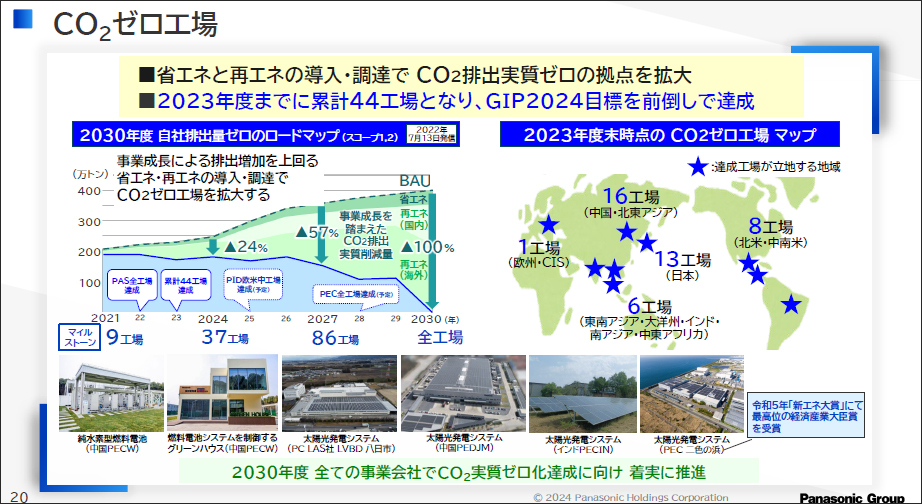 CO2ゼロ工場