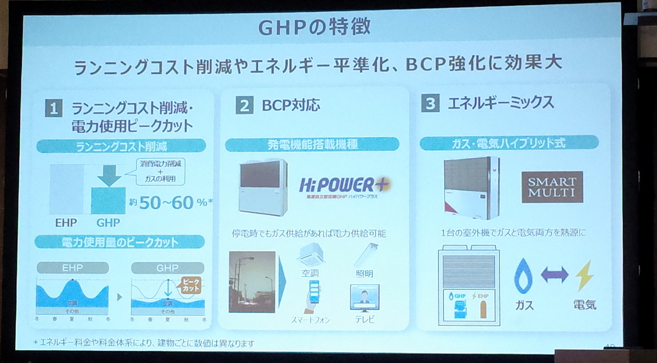 GHPの特徴