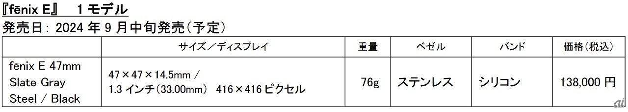 fenix Eのサイズ、価格など