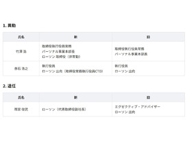 ローソンの副社長にKDDI雨宮氏--KDDIの9月2日付け人事異動で