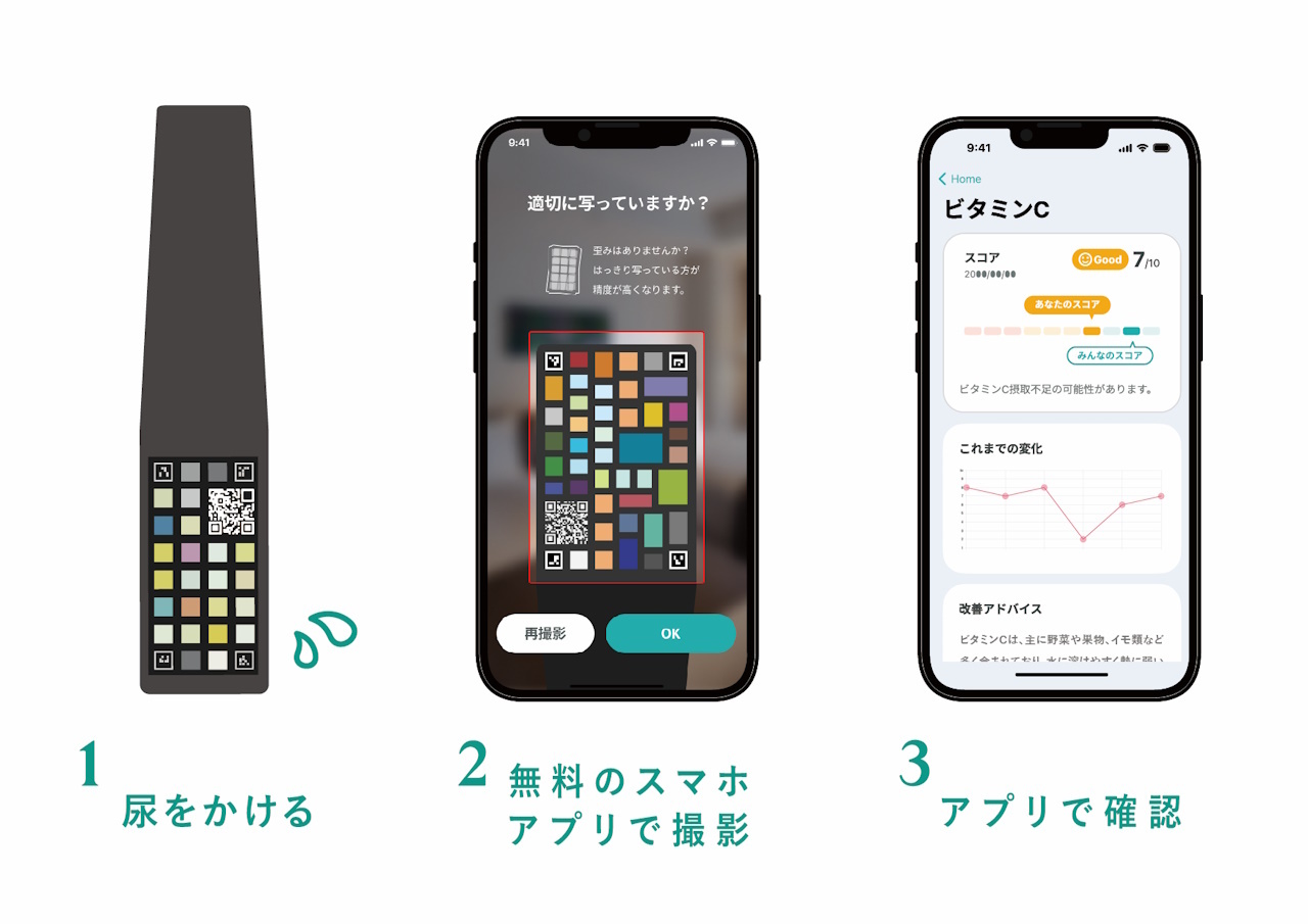 使用方法