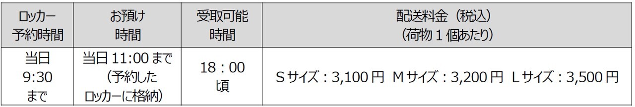 ロッカーホテル即配サービス 配送料金