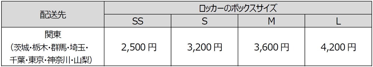 ロッカーどこでも配送サービス 利用料金