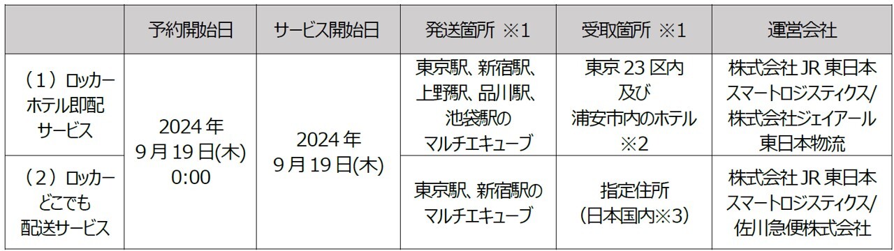 発送箇所や受取箇所は順次拡大予定