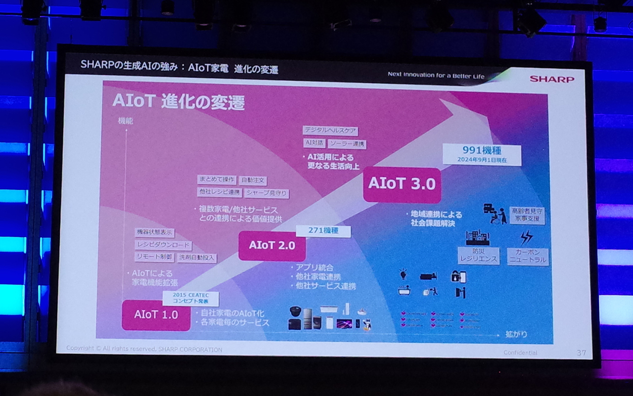 AIoTの進化