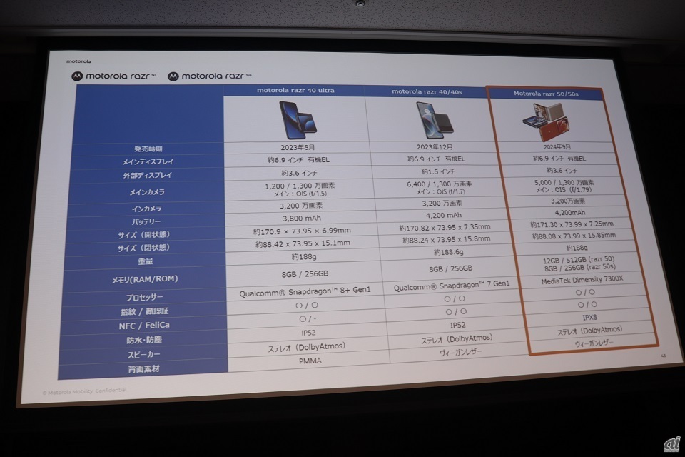 従来モデルとのスペック比較