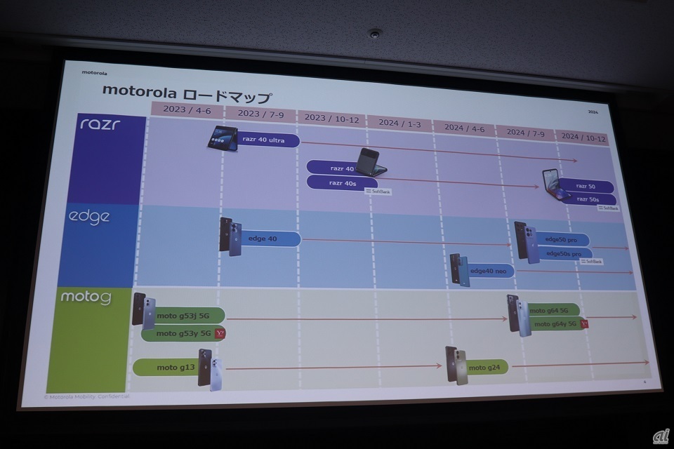 モトローラの製品ロードマップ